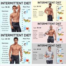 Intermittent fasting for women by age. Intermittent Fasting Fender Stratocaster Guitar Forum