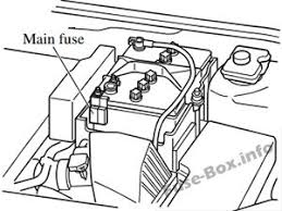 Seeking information about land rover discovery fuse box diagram? Fuse Box Diagram Mazda 5 2011 2018