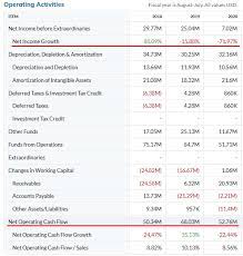 State attorneys general and the federal trade commission. Comtech Growth By Acquisition Proves Elusive Nasdaq Cmtl Seeking Alpha