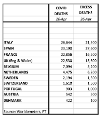 We have now placed twitpic in an archived state. How We Count The Number Of Covid 19 Deaths Matters Lse Business Review