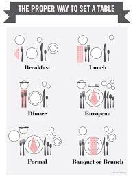 The napkin is placed to the left of the setting with the fork, knife (blade facing the fork) and spoon placed in that order on top of the napkin. Julianne Chai Dining Etiquette Etiquette Table Settings