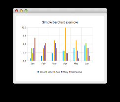 barchart example qt charts 5 9