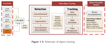 Gitpaper Object Tracking 2017 3d Lidar Multi Object Tracking For Autonomous Driving Md At Master Adioshun Gitpaper Object Tracking Github
