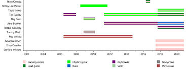 You think this will be patched any time soon. The Killers Wikipedia