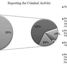 Pdf The Legitimacy Of The Police In Serbia