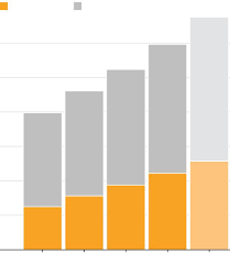 Amazon founder jeff bezos will step down from his role as chief executive later this year and transition to the role of executive chair, the company said tuesday. Amazon Scooped Up Data From Its Own Sellers To Launch Competing Products Wsj