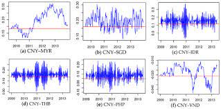 230 usd us dollar to myr malaysian ringgit. Sustainability Free Full Text Examining The Interdependence Between The Exchange Rates Of China And Asean Countries A Canonical Vine Copula Approach Html