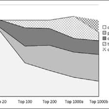 This is followed in popularity by the name schmidt (along with variants such as schmitt or schmitz, this comes from the blacksmith's trade), with meier coming in third place. Pdf Preliminary Study Of The Most Frequent Russian French And German Occupational Surnames
