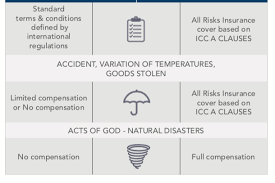 Where health insurance is concerned, pretty much any disease that might require treatment could be considered an act of god. Insurance Products