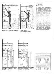 By sm reddy · 2012 · cited by 24 — a good interior space is about considering all the physical, environmental and. Human Dimension Human Space Planning