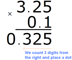 These beautiful flash cards use spaced repetition to teach multiplication facts. Multiplying Decimals By 0 1 0 01 And 0 001