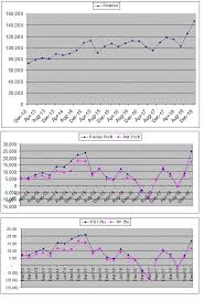 Alex Lu Teoseng Egg Prices Started To Decline