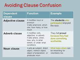 Dependent clauses can function either as noun clauses, adjective clauses, or adverb clauses. Sentence Structure Avoiding Clause Confusion Dependent Clause Functionexample Adjective Clause Modifies Noun Or Pronoun Tells What Kind Which One Ppt Download