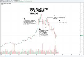 will neo crypto go to 1000 crypto chart by week graph lord