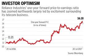 rils refining margins surprise once again but all eyes on jio