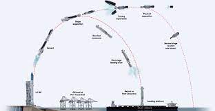 During this part of the trajectory, the passengers unbuckled and floated around the capsule, experiencing about four minutes of free fall and seeing. Blue Origin S Orbital Rocket In The Running To Receive U S Military Investment Spaceflight Now