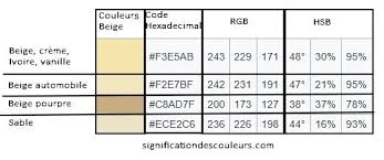 En fonction du résultat que vous souhaitez obtenir, ajoutez du marron, toujours en petite quantité pour éviter toute. La Couleur Beige A Une Signification Tres Interessante Et Tres Moderne