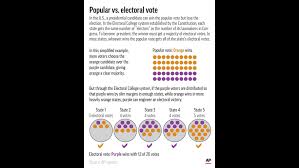 Vision 2020 Electoral College Vs Popular Vote In America Chicago News Wttw