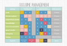 Personal Progress Time Management Chart Sundae Pdf File