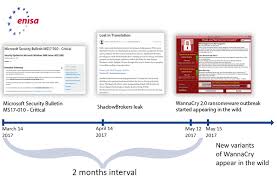 In 2020, ransomware attacks rose 715% year over year, according to one estimate from the cybersecurity firm bitdefender. Wannacry Ransomware Outburst Enisa