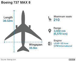 The aircraft reportedly went missing at 23,000 ft at 9.15 am. Lion Air Crash Boeing 737 Plane Crashes In Sea Off Jakarta Bbc News