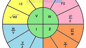 Ohms Law And Electric Power