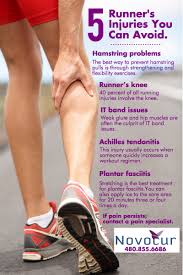 Image result for Running Injury