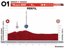 It is the 76th edition of the vuelta a españa and the third and final grand tour of the 2021 men's road cycling season. Vuelta A Espana 2021 Recorrido Perfiles Y Equipos Noticiclismo