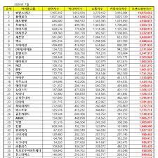 Update Top 50 Kpop Popularity Ranking July 2020