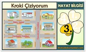 Krokiyi haritalardan farklı kılan durum ise ölçek kullanılmamasıdır. 3 Sinif Kroki Ciziyorum Konu Anlatimi Ilkokul Dokumanlari