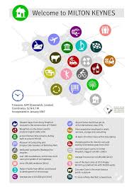 Different materials are used according to their strengths and weaknesses to provide simple, buildable and competitive. Easy To Read Info Graphic Design Presenting The Past Present Day And Some Future Of Milton Keynes England Desi Infographic Design Infographic Milton Keynes