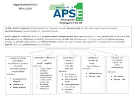 Organizational Chart Massachusetts Apse