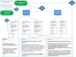 Welcome To The Csu Composition Placement Program Composition
