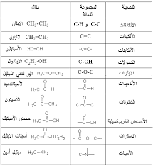 Http Www Geocities Ws Chemgirls2006 Organic Pdf