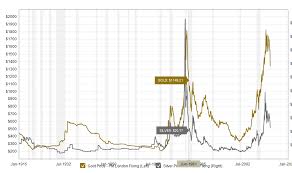 Are Uk House Prices A Bubble About To Burst Part 1