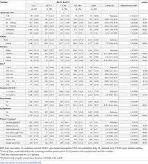 The malaysian cpg for the management of t2d recommends physical activity as an integral feature in every stage of t2d. Management And Glycemic Control Of Patients With Type 2 Diabetes Mellitus At Primary Care Level In Kedah Malaysia A Statewide Evaluation Plos One X Mol