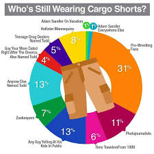 Todd And Cargo Shorts Imgur