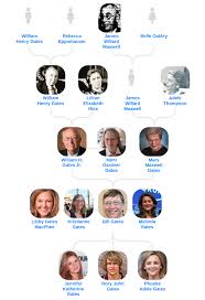 He graduated from the same university as. Bill Gates Family Tree Bill Gates Mostly Known For Founding By Martin Family Trees Medium