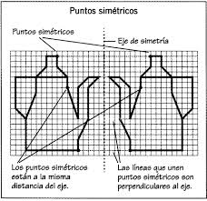 1.- LA SIMETRÍA El principal elemento de la simetría es el eje de ...