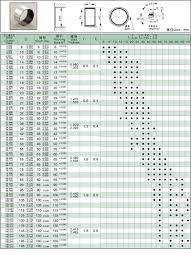 48 Most Popular Flanged Bushing Dimensions