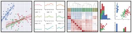 data visualization with seaborn part 2