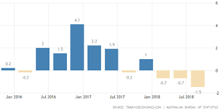 This site is open for anyone to use, alter and embed. Australia Property Market Housing Market Predictions 2021 Rent Prices Sydney Melbourne Brisbane Hobart Managecasa