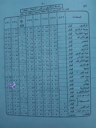 ترتيب اﻷعمال ترتيب بالأكثر مشاهدة ترتيب بالأعلى تقييما. Ù„Ùˆ Ø¨ØªØ±ÙƒØ¨ Ù‚Ø·Ø§Ø±Ø§Øª Ø§Ù„Ø²Ù‚Ø§Ø²ÙŠÙ‚ Ø²ÙØªÙ‰ Ø§Ù„Ø³Ù†Ø·Ø© Ø·Ù†Ø·Ø§ Ø§Ø¹Ø±Ù Ù…ÙˆØ§Ø¹ÙŠØ¯Ù‡Ø§ Ø®Ø¯Ù…Ø§Øª