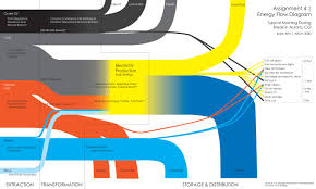 Assignment 3 Energy Systems From The Body To The World