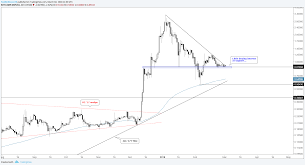 Ethereum Chart Set To Roll Over Ripple On The Verge Of A