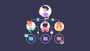 Program management office pmo global pmo other helpful pages related to pmo manager pmo manager career research all jobs. Project Management Office Pmo A Teamwork Guide