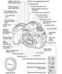 exploring aperture shutter speed and iso detlef schlich