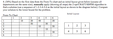 solved based on the flow data from the from to chart and