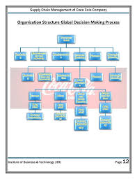 Curious Coca Cola Company Organizational Structure Chart