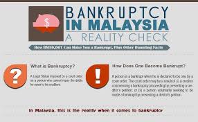 To check your name status in bank negara? Agensi Kaunseling Dan Pengurusan Kredit Akpk Photos Facebook